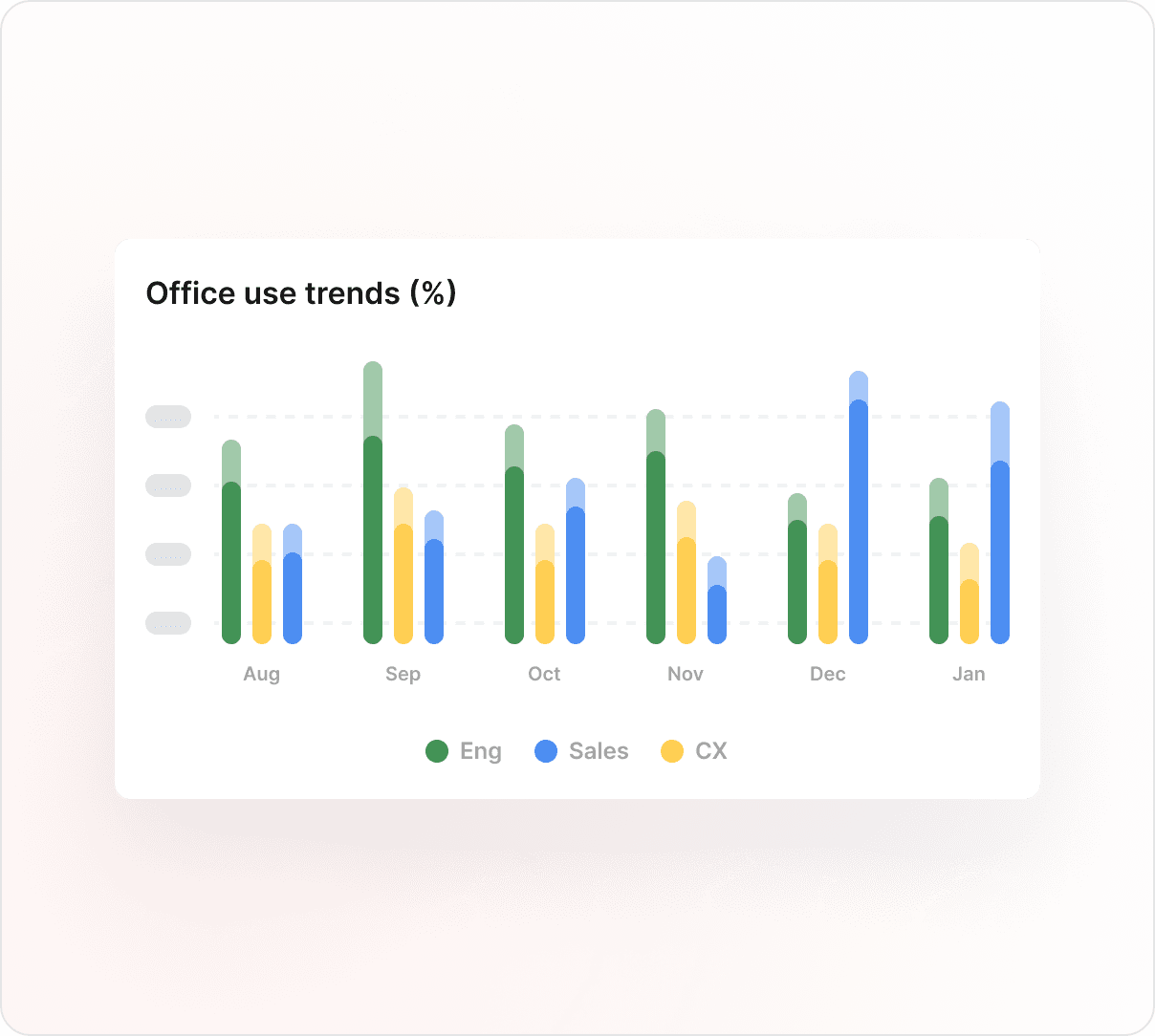 A graph of office use trends