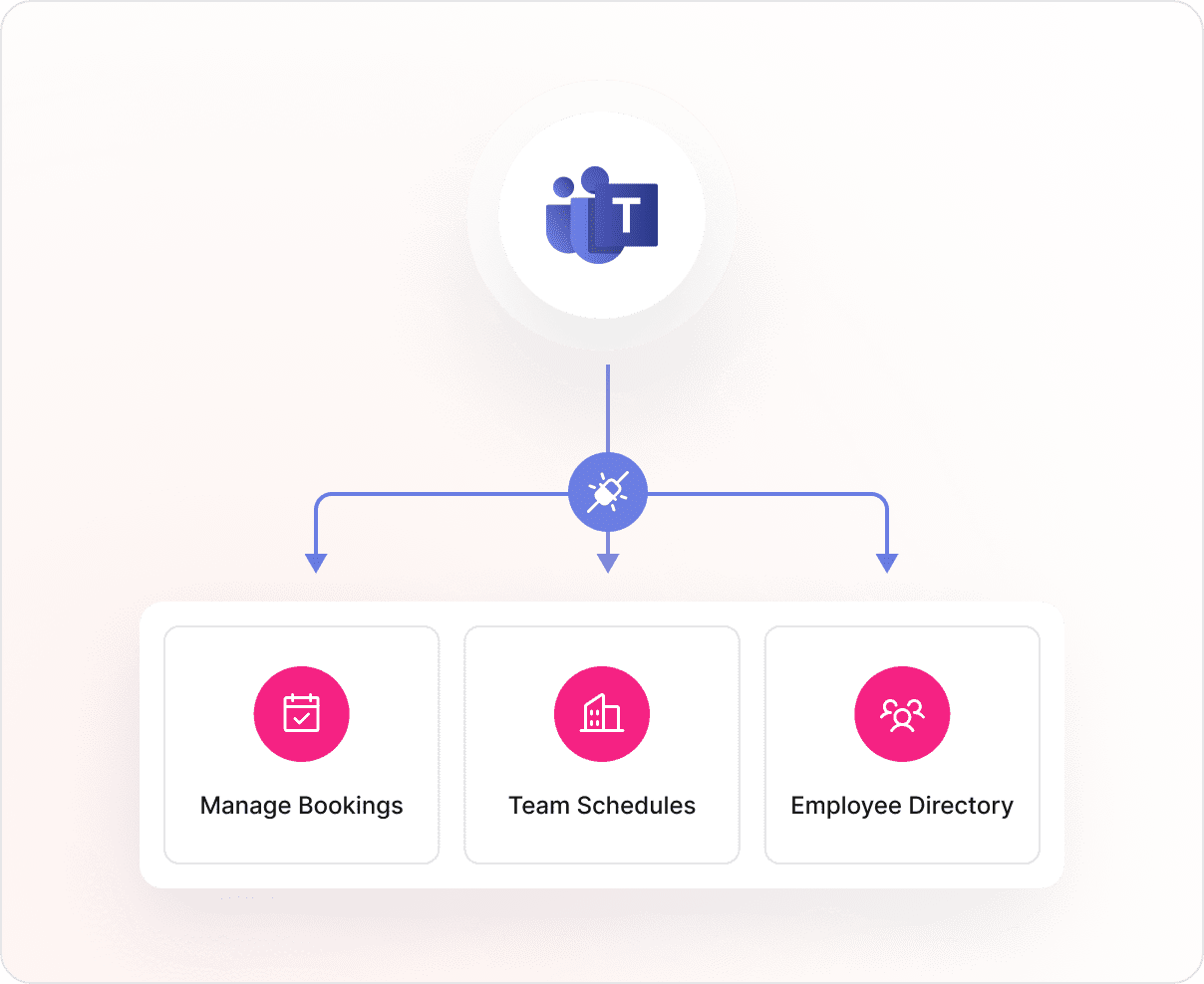 Microsoft Teams Desk Booking Integration lets you manage bookings, your team schedules and your employee directory