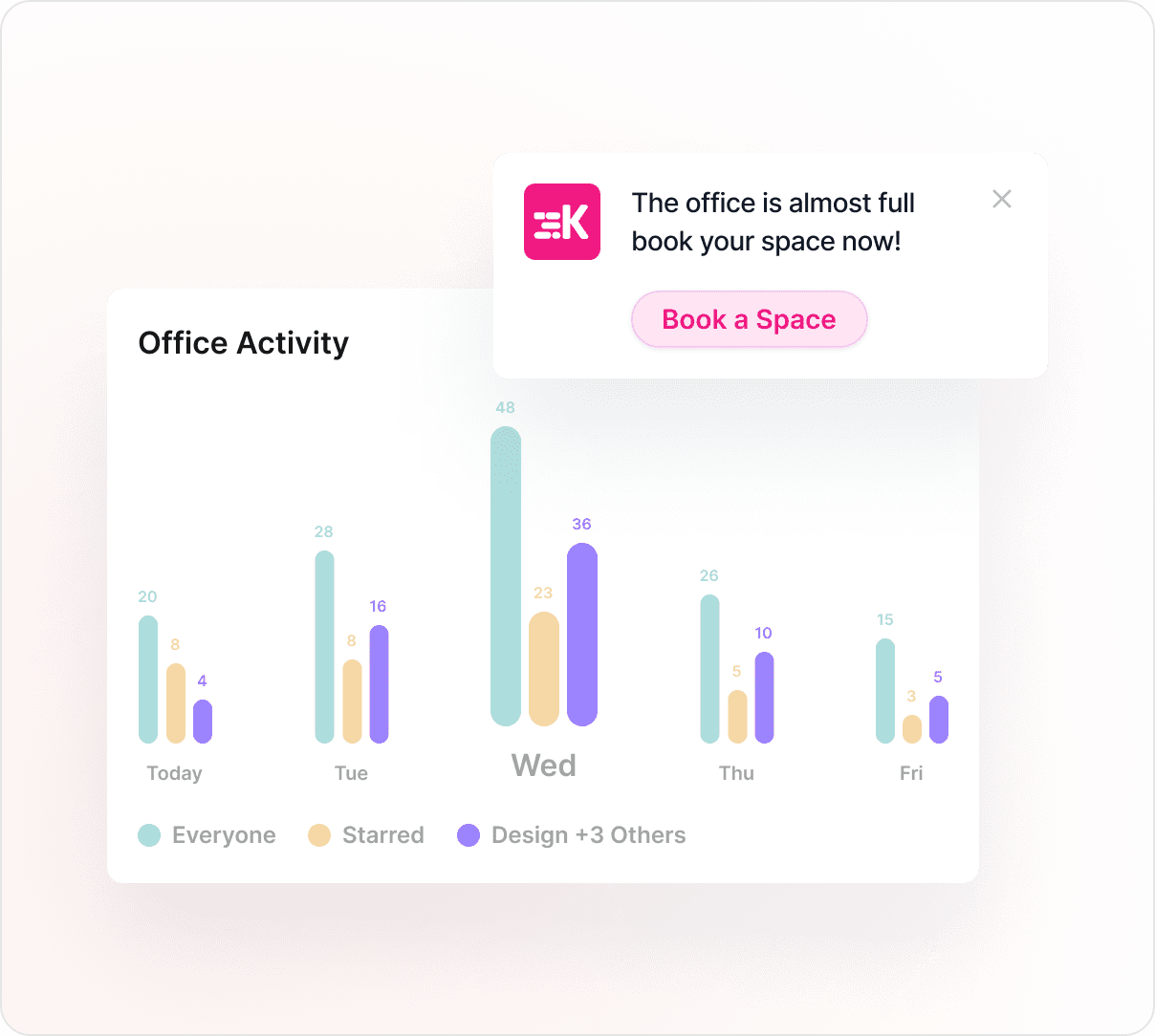 Layout of Kadence's Office Activity