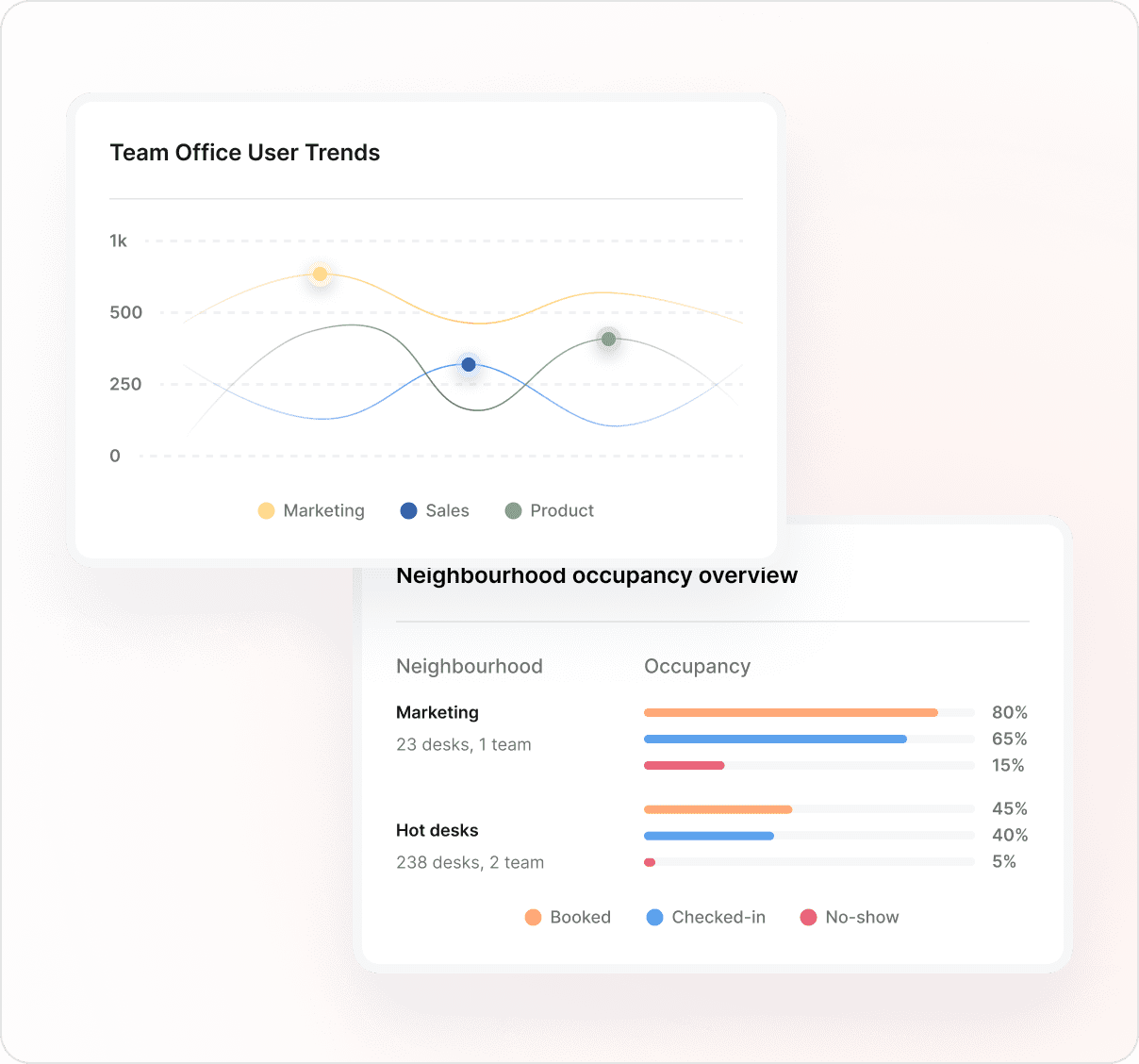 Kadence Office Utilization Data