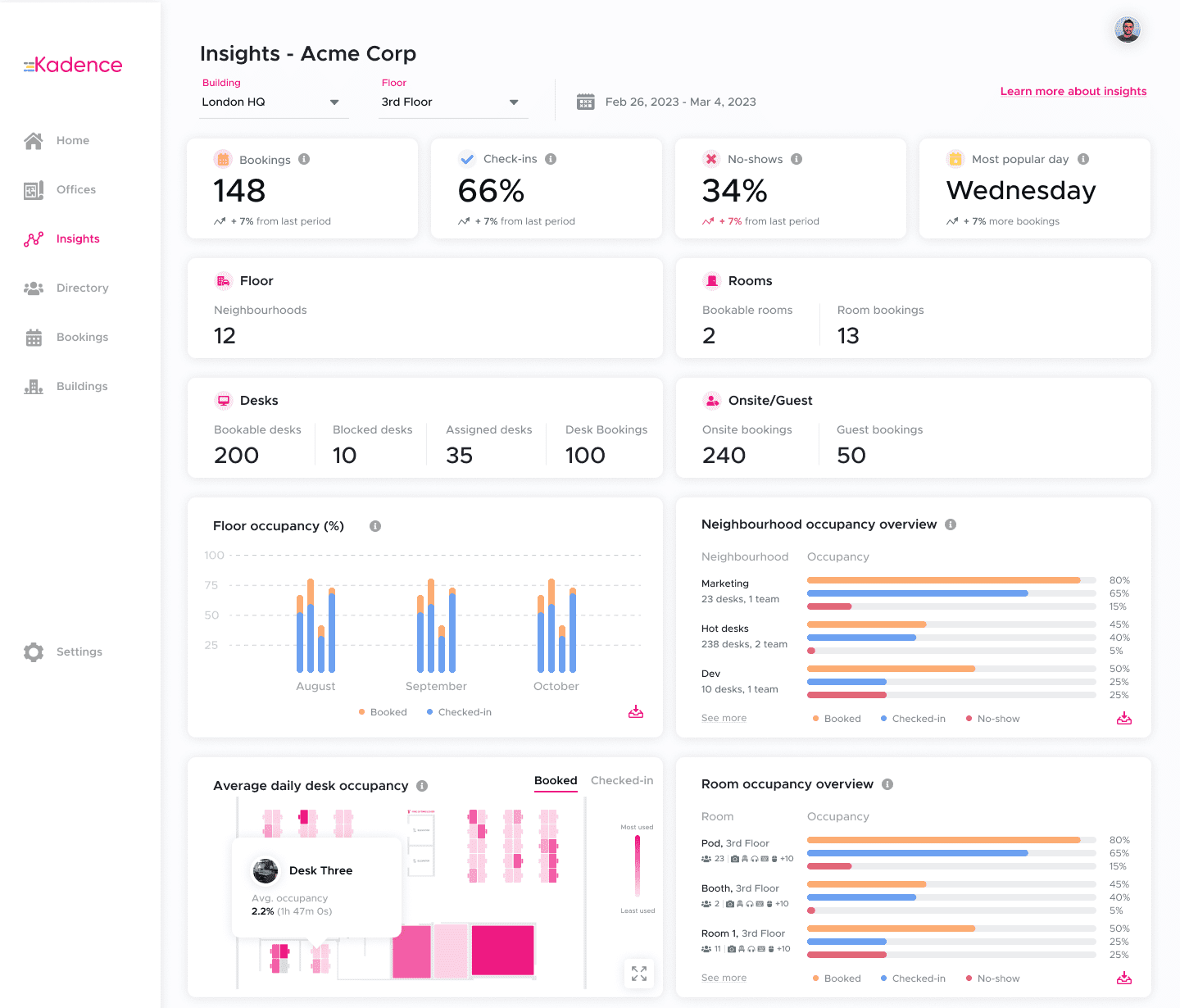 Space Management tools for hybrid workplaces