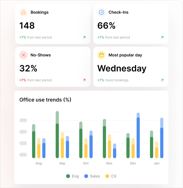 Kadence Workplace Insights layout