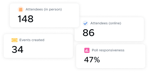 An illustration of Kadence Events insights