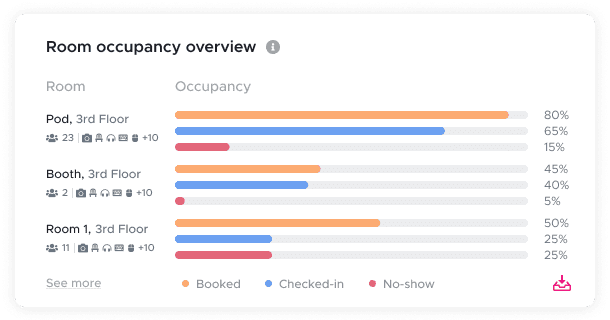 Room occupancy overview statistics.