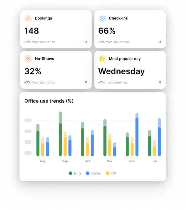 Illustration of team attendance insights